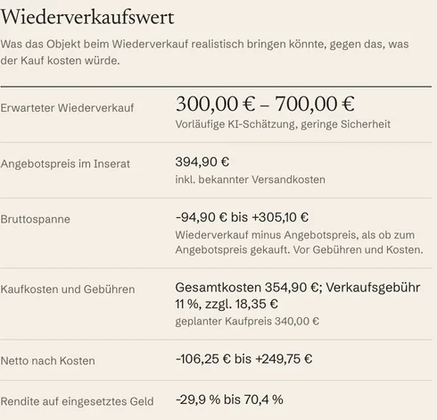 The resale valuation: expected resale, asking price, gross margin, costs and net after costs.